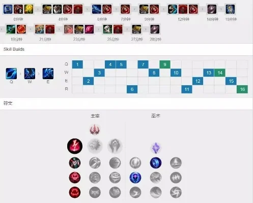 LOL英雄推出时间线与上单必赢知识点汇总