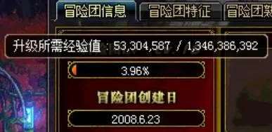 DNF冒险团等级提升机制与攻略