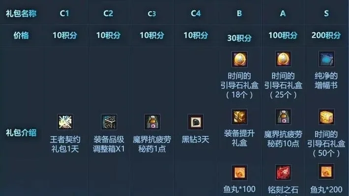 DNF 100级装备升级攻略：路线、地点及快速升级方法