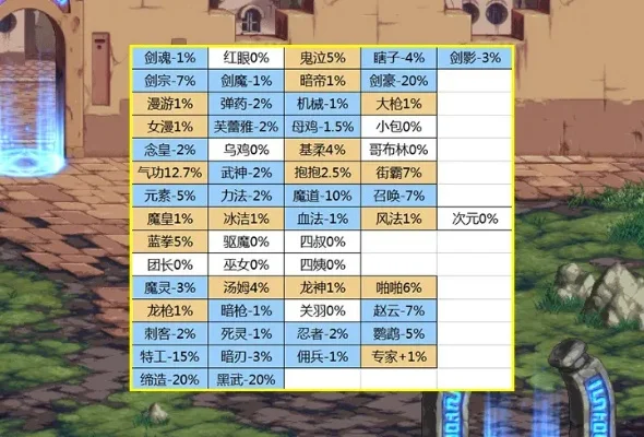 DNF职业平衡解析及推荐