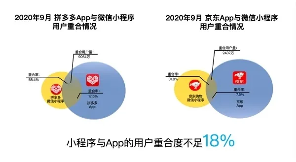 QQ小程序流量与技术分析：机遇与挑战并存