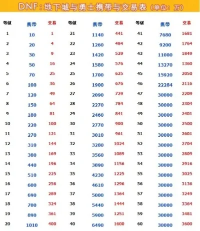 DNF游戏币排行榜及交易平台全解析