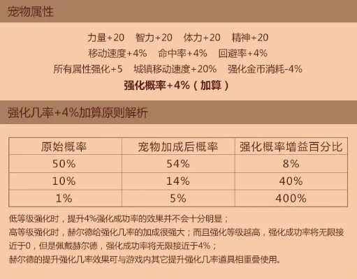 DNF宠物装备获取与强化攻略