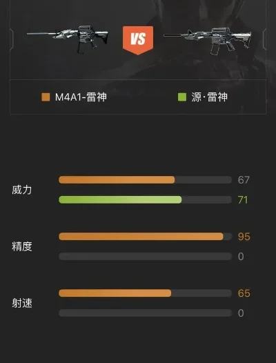 CF死神枪械性能解析及与雷神、M600对比