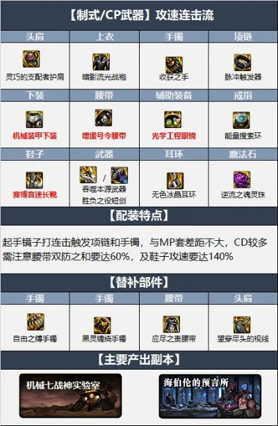 DNF暗帝性能解析与最强装备推荐