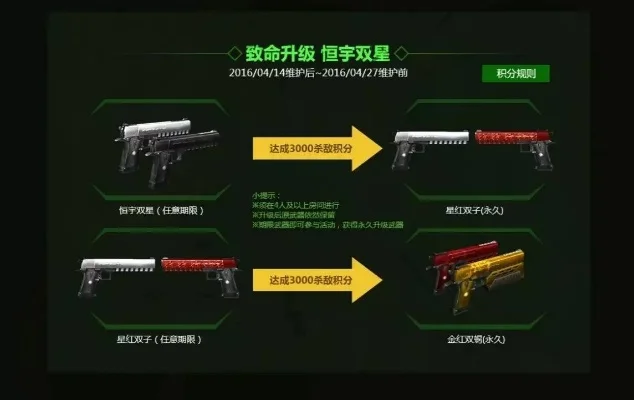 CSOL恒宇双星与星红双子：性能解析与制作过程