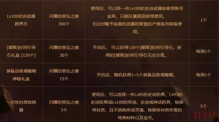 DNF祭坛活动攻略：奖励解析与极限材料获取
