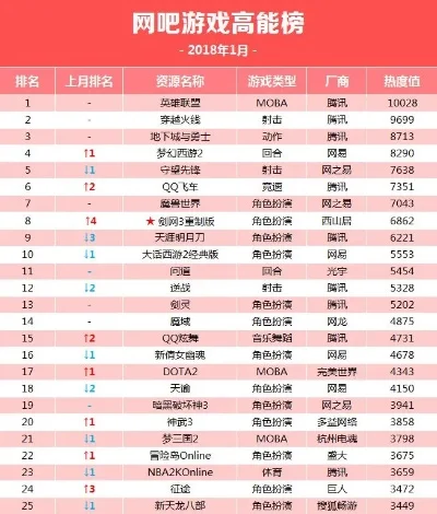 2918最火游戏排行榜　最火游戏排行榜2018前十名