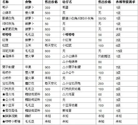2025年摩尔庄园五色浆果　2025年摩尔庄园五色浆果价格