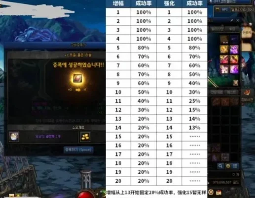 dnf全身增幅10提升大吗