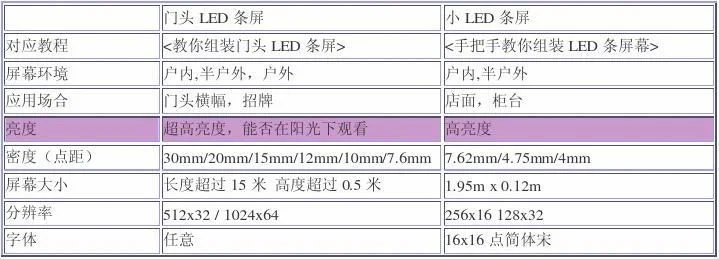 led怎么设置　LED怎么设置时间