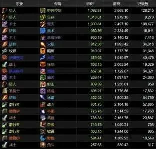 wow附魔怎么冲　魔兽附魔怎么冲