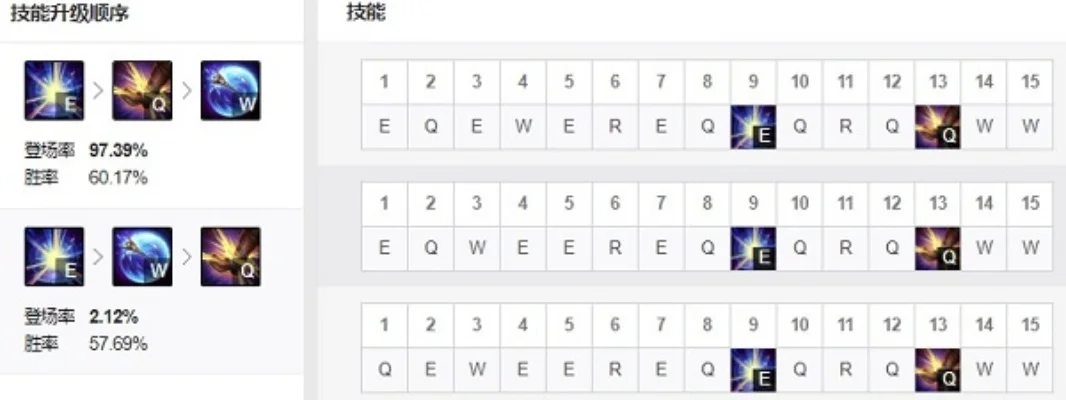 lol拉克丝天赋　英雄联盟拉克丝天赋