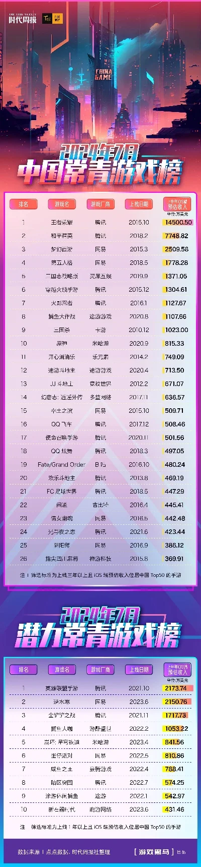 2025年iptv数据游戏排行榜　中国iptv游戏