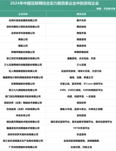 中联畅想游戏行业排名　中联畅想游戏公司