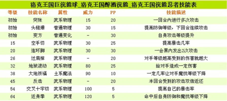 2025年洛克王国捕捉球怎么得　洛克王国捕捉球在哪买