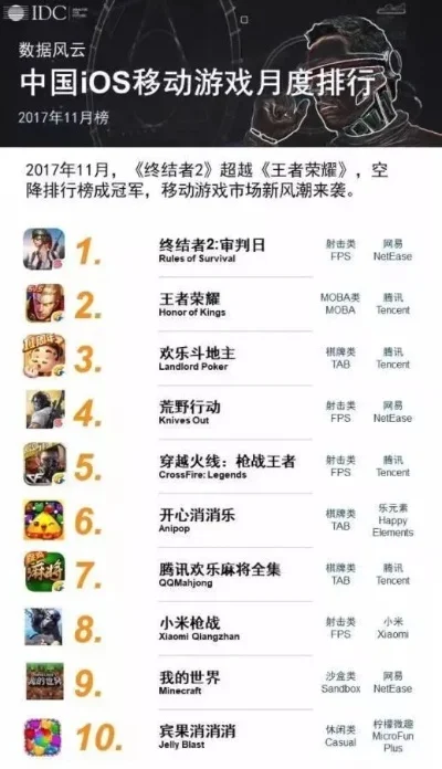 app的单机游戏排行榜