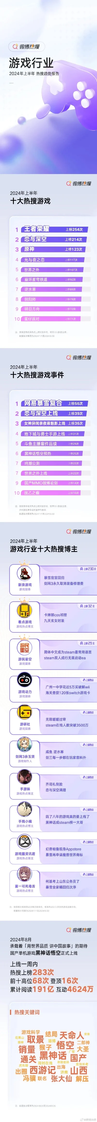 2025年学生喜欢的十大游戏排行榜