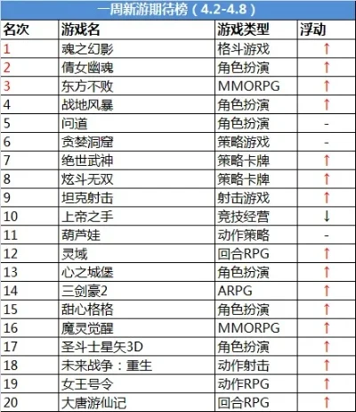 国风类动作游戏排行榜　国风类动作游戏排行榜前十名
