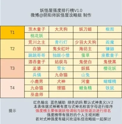 打怪升级类游戏排行榜　打怪升级类游戏排行榜前十名