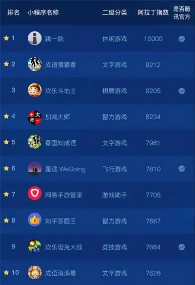 手游排行榜解析：养成游戏与经典小游戏的推荐与分类