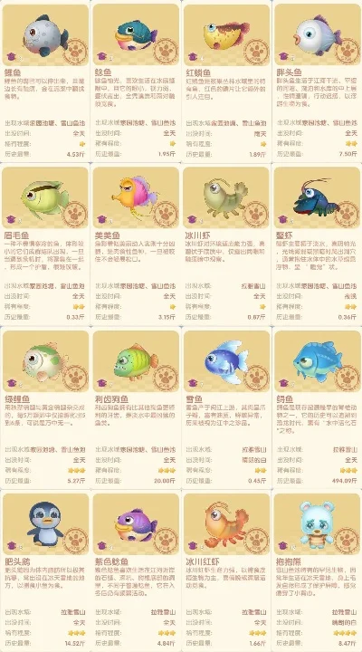 摩尔庄园鱼类攻略　摩尔庄园鱼类攻略天气
