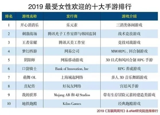 女性真实游戏手游排行榜　女性真实游戏手游排行榜前十名