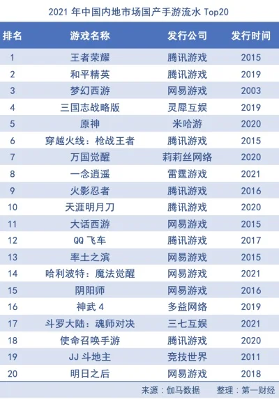 十款最牛游戏排行榜　十款最牛游戏排行榜手游