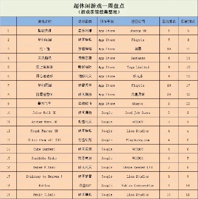 单机的app游戏排行榜