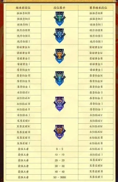 王者荣耀赛季段位掉落规则全解析