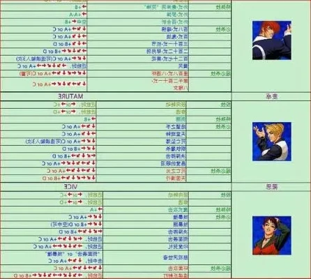 拳皇98街机版连招技巧详解及操作解析