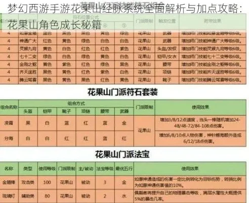 梦幻西游手游花果山攻略解析：经脉加点与适合人群