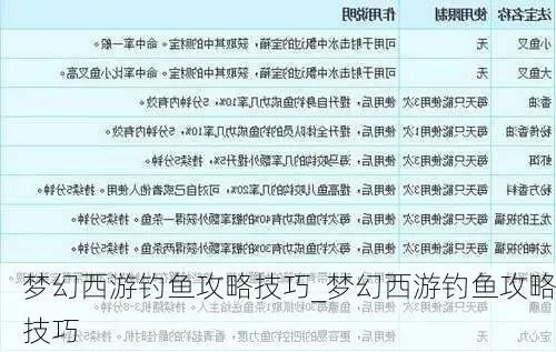 梦幻西游五开钓鱼攻略：轻松赚钱技巧解析
