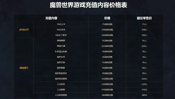 魔兽世界收费模式详解：点卡、月卡及怀旧服费用一览