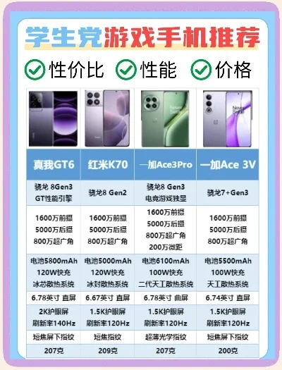 热门手机游戏排行榜与推荐，性能出众游戏手机盘点