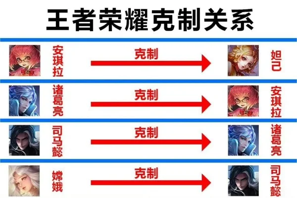 王者荣耀新手入门攻略：基础操作、玩法策略与英雄克制