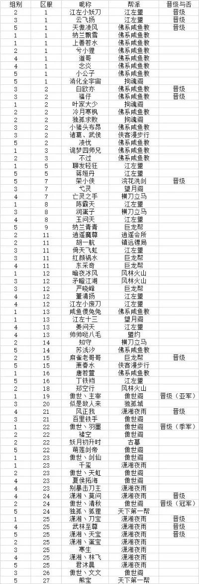 游戏里最强大帮派排名，全球帮会排名