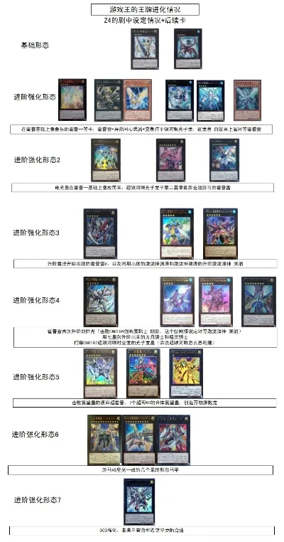 游戏王卡牌基础知识与常用牌组详解