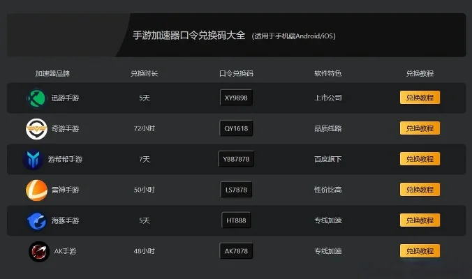 手游加速器排行榜与最佳选择及国际服下载推荐