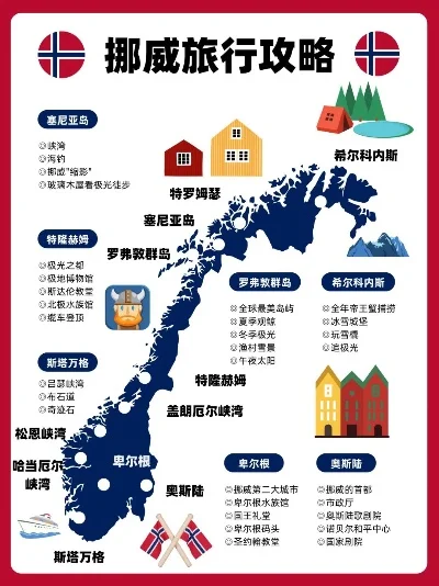 挪威自然奇观之旅攻略