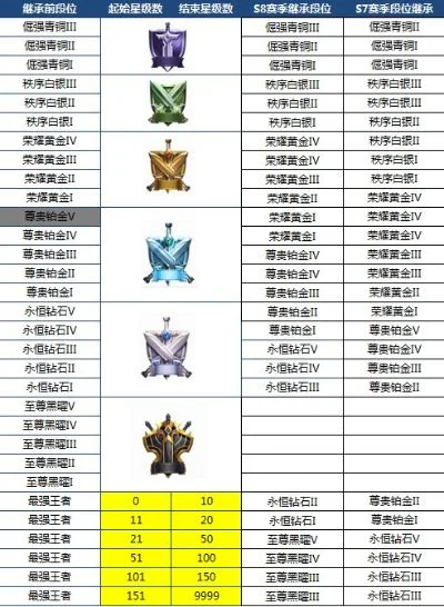 王者荣耀段位系统详解