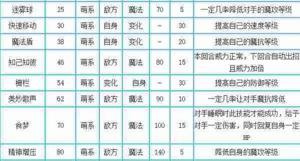 洛克王国宠物技能进化全解析