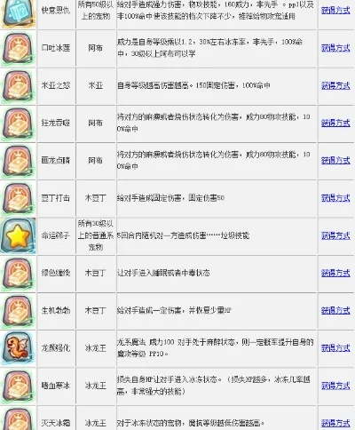 洛克王国技能石详解与获取指南