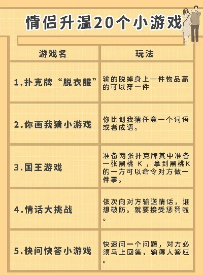情侣欢乐互动游戏攻略大全