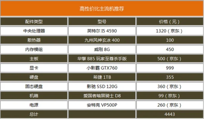 明日之后曙光基金性价比解析与购买推荐