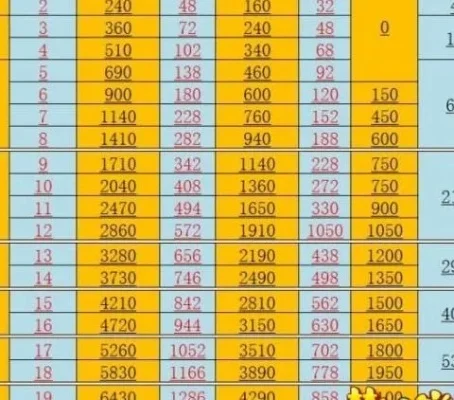 梦幻西游新手养号攻略：基础技能到高级玩法全解析