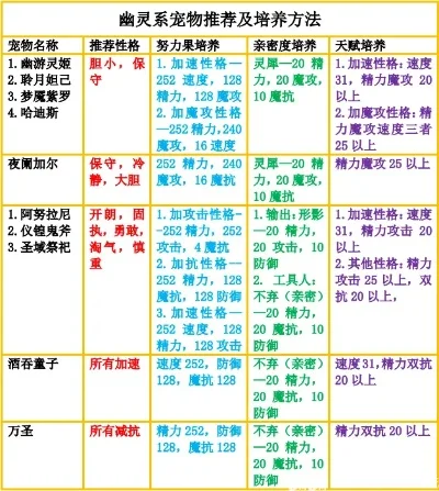 洛克王国幽灵系宠物排行解析及最强宠物推荐