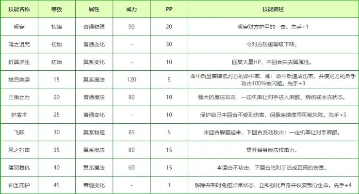 洛克王国宠物培育技能表与变异宠物培育方法详解