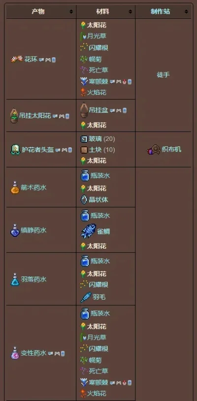 泰拉瑞亚月光草药水配方与种植攻略