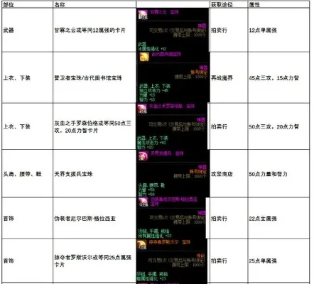 装备附魔全方位指南：步骤详解与实战攻略